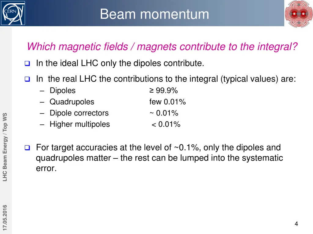 beam momentum