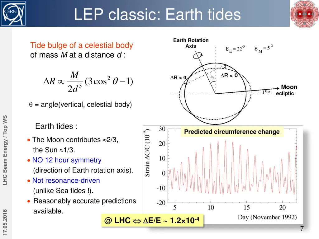 lep classic earth tides