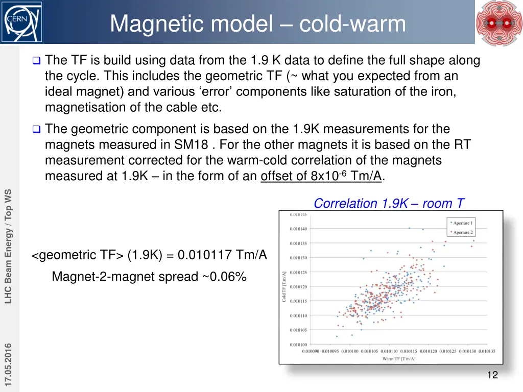 magnetic model cold warm