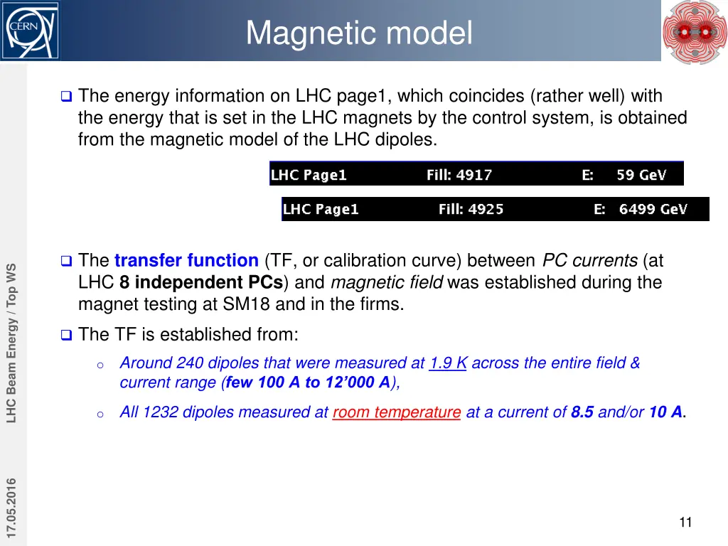magnetic model