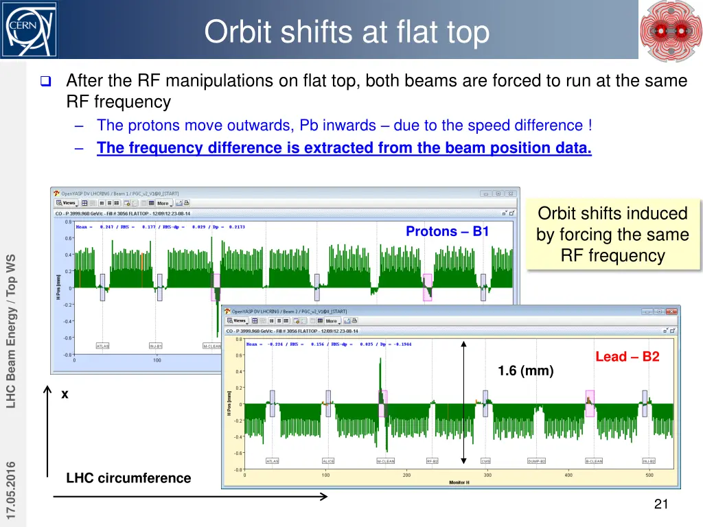 orbit shifts at flat top