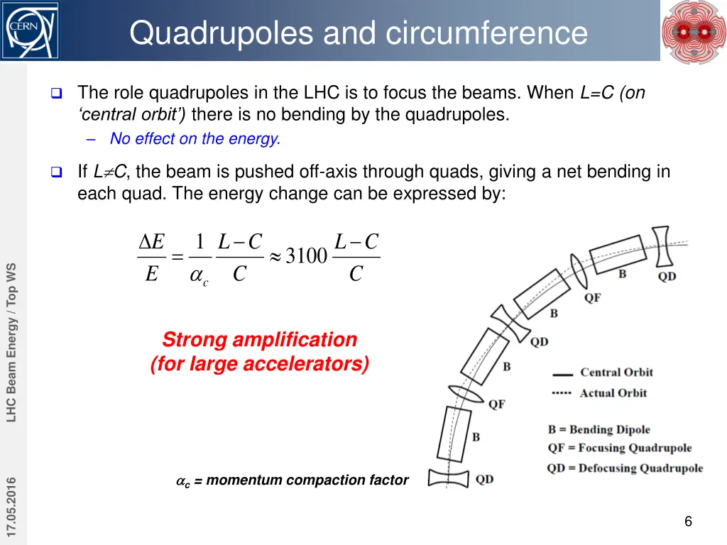 quadrupoles and circumference