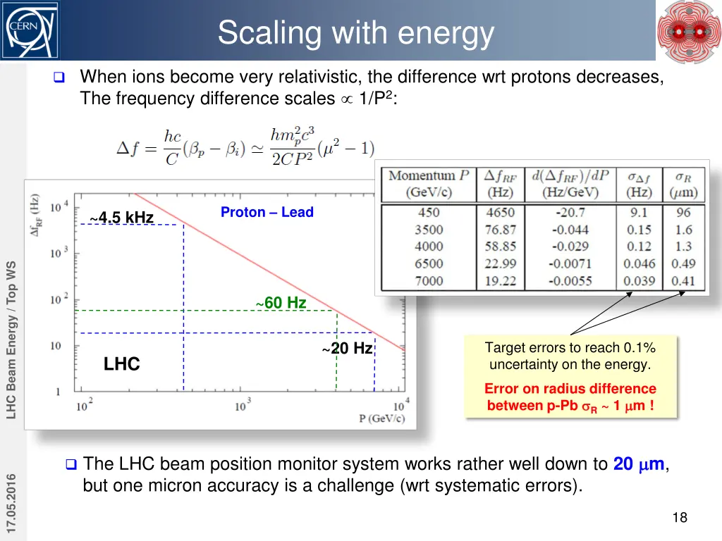 scaling with energy