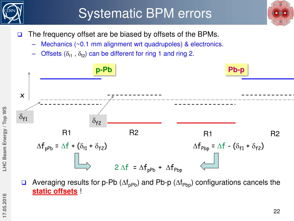 systematic bpm errors