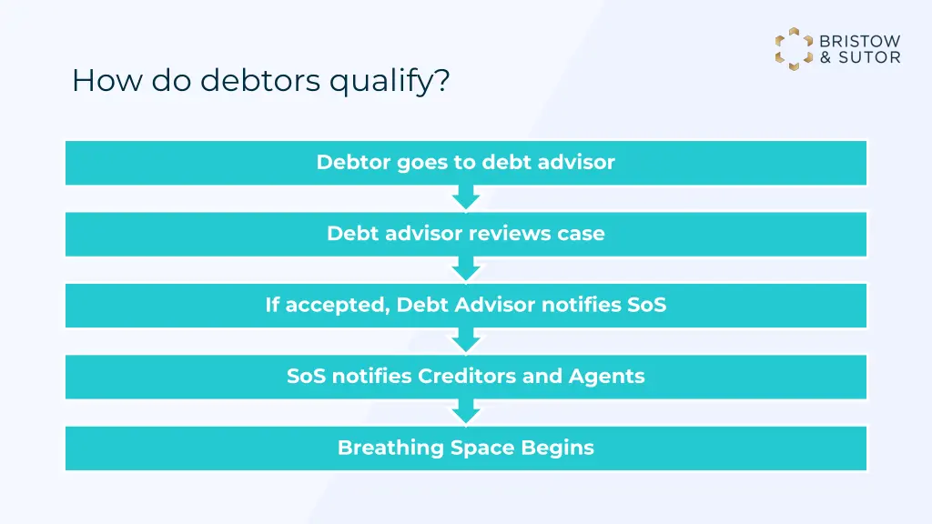 how do debtors qualify