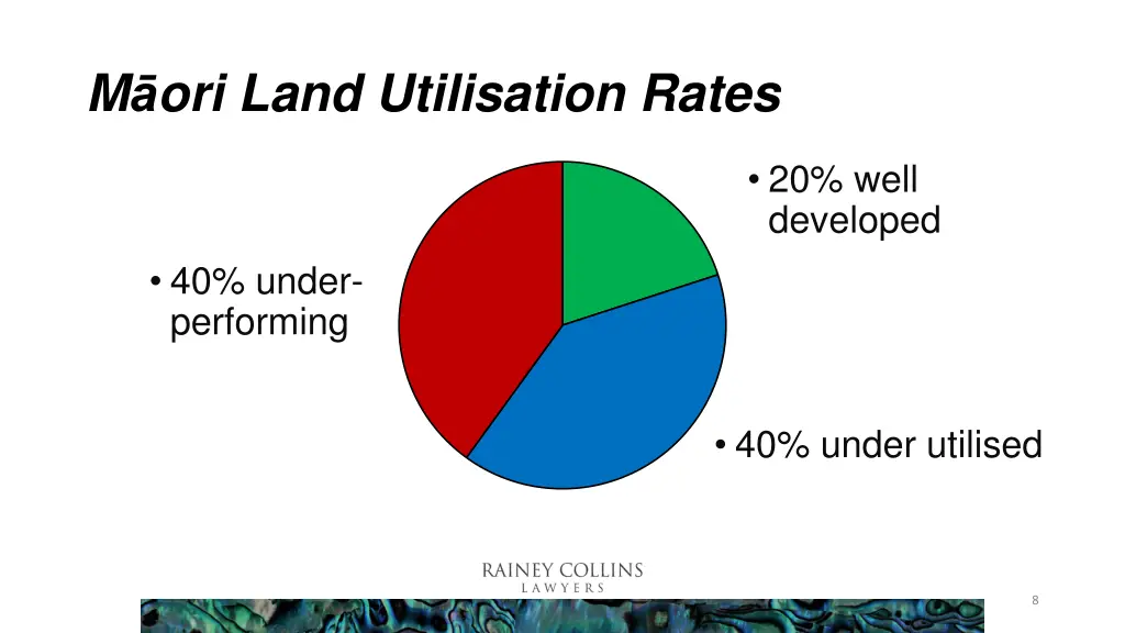 m ori land utilisation rates