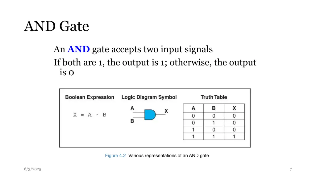 and gate