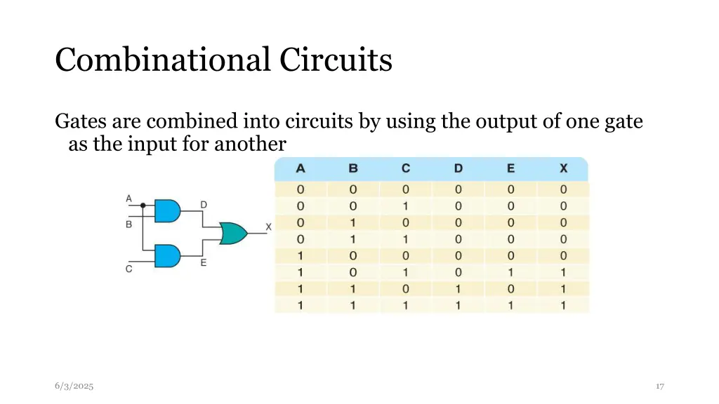 combinational circuits
