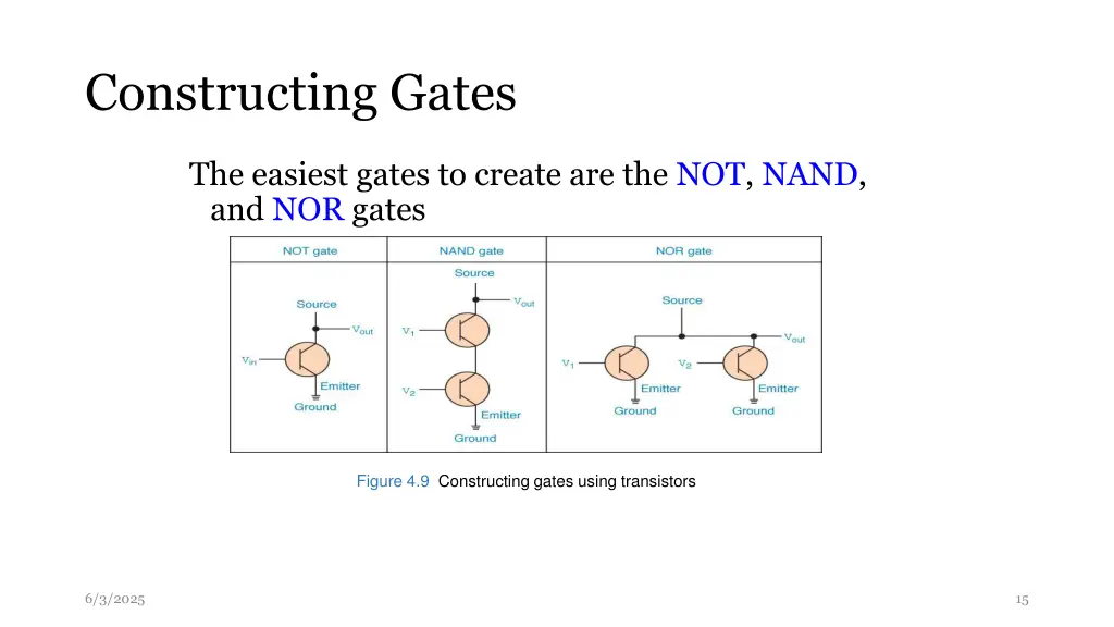 constructing gates 2