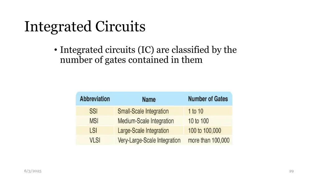 integrated circuits 1