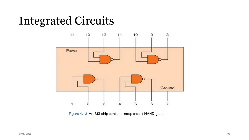 integrated circuits 2