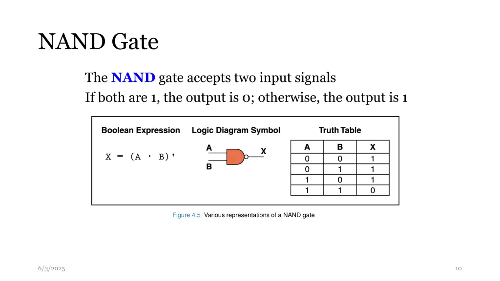 nand gate