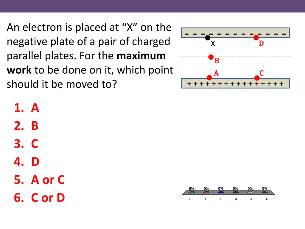 an electron is placed at x on the negative plate