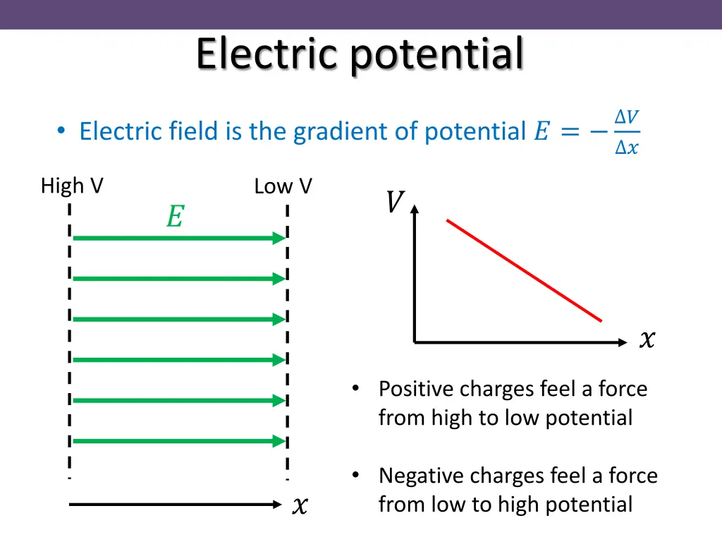 electric potential 5