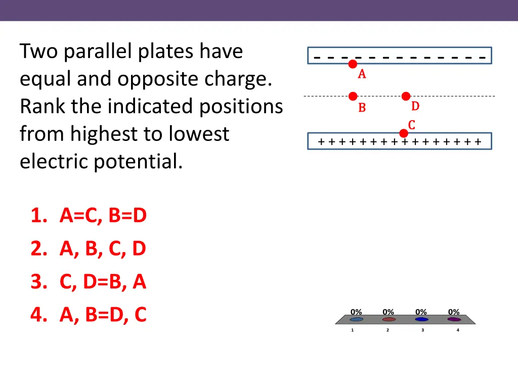 two parallel plates have equal and opposite