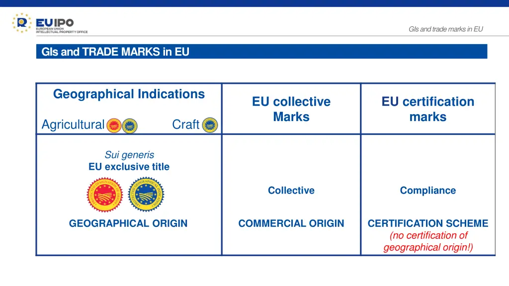 gis and trade marks in eu