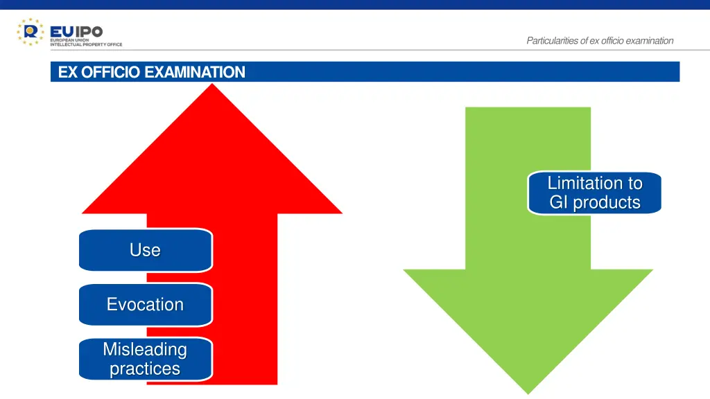 particularities of ex officio examination