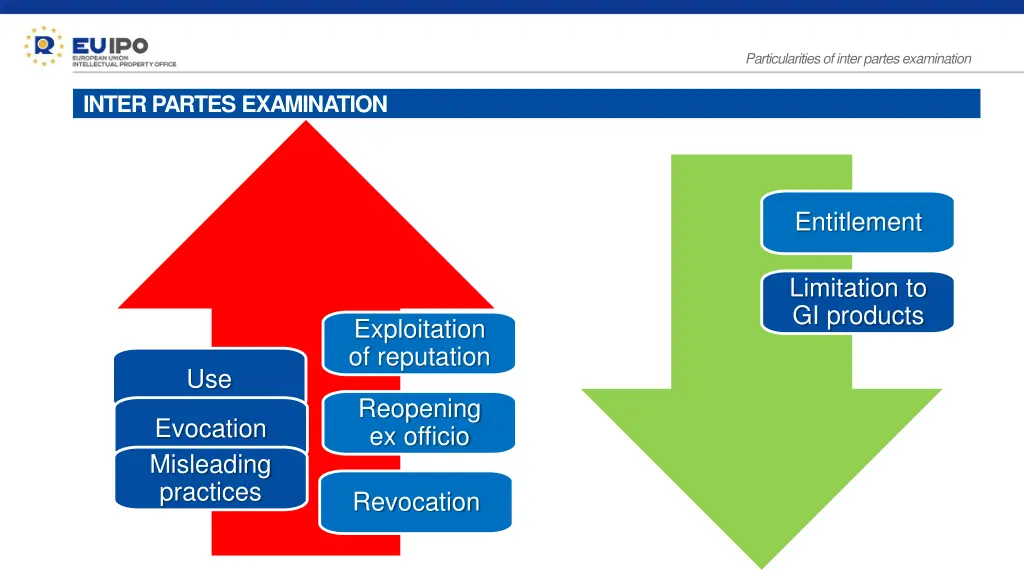 particularities of inter partes examination