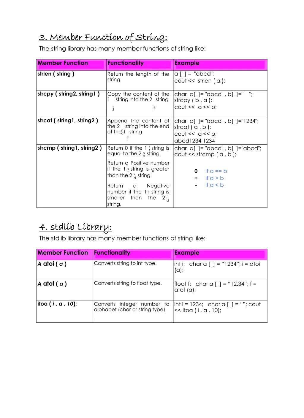 3 member function of string 3 member function