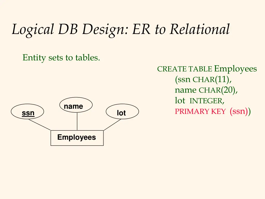 logical db design er to relational 2