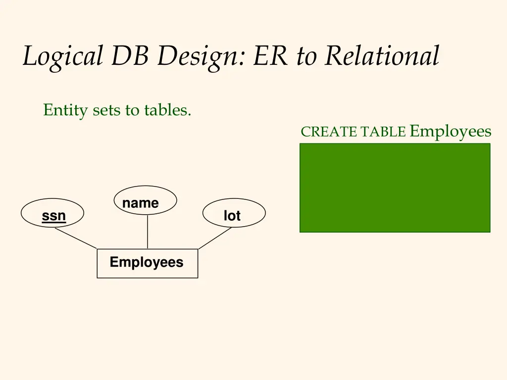 logical db design er to relational