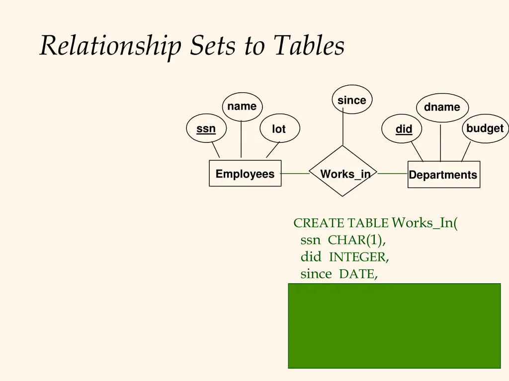 relationship sets to tables 1