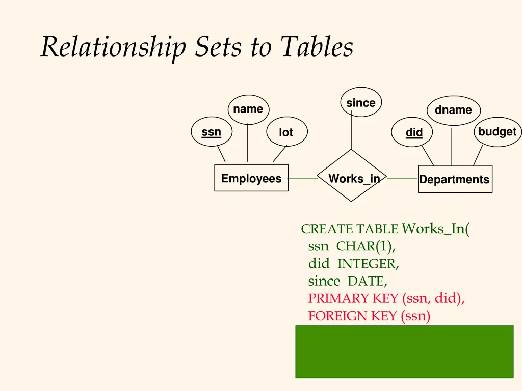 relationship sets to tables 3