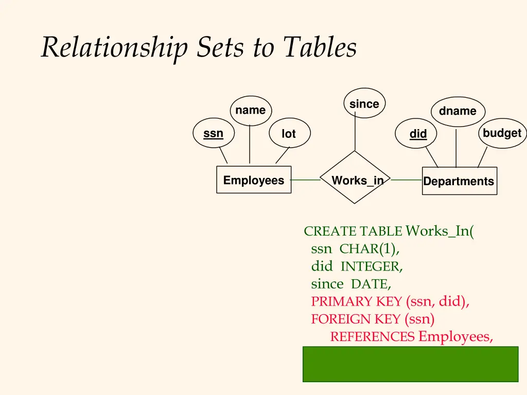 relationship sets to tables 4