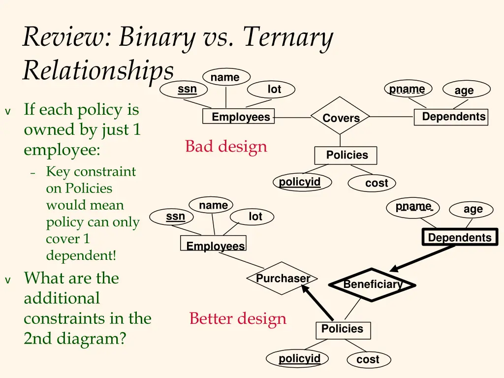 review binary vs ternary relationships ssn