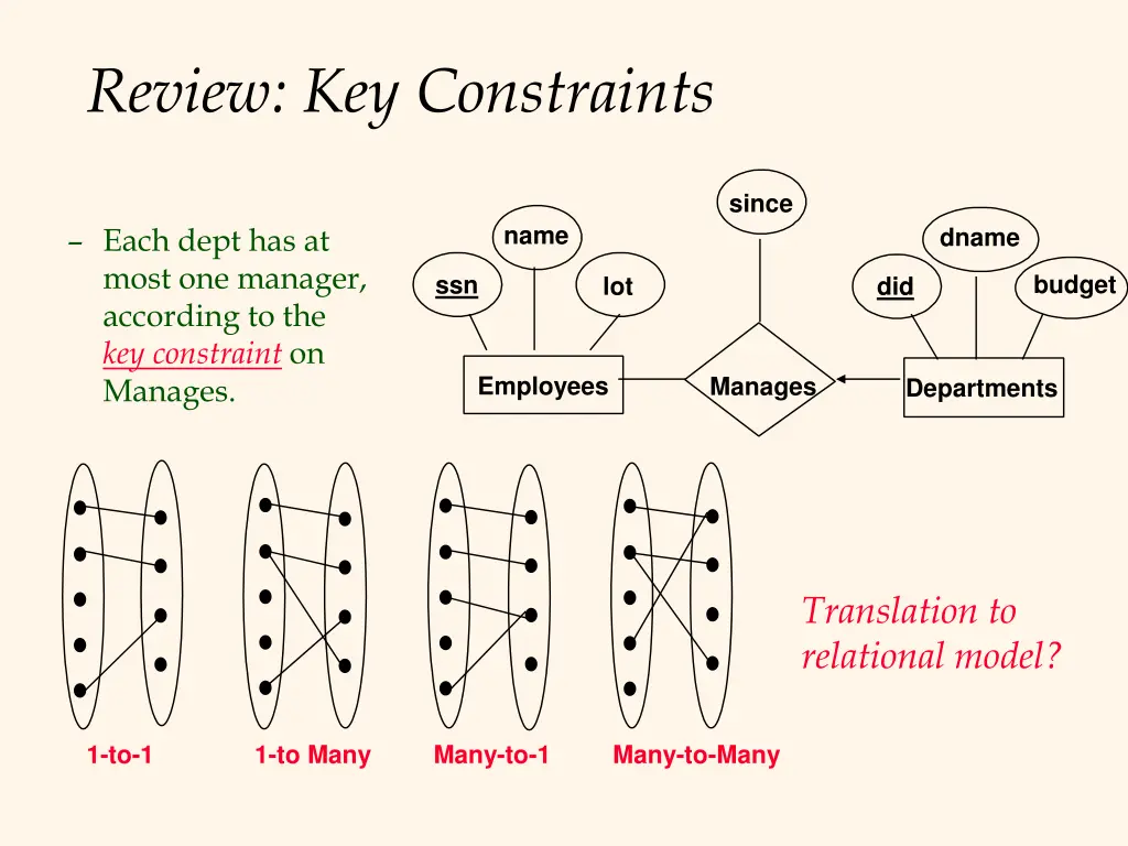 review key constraints