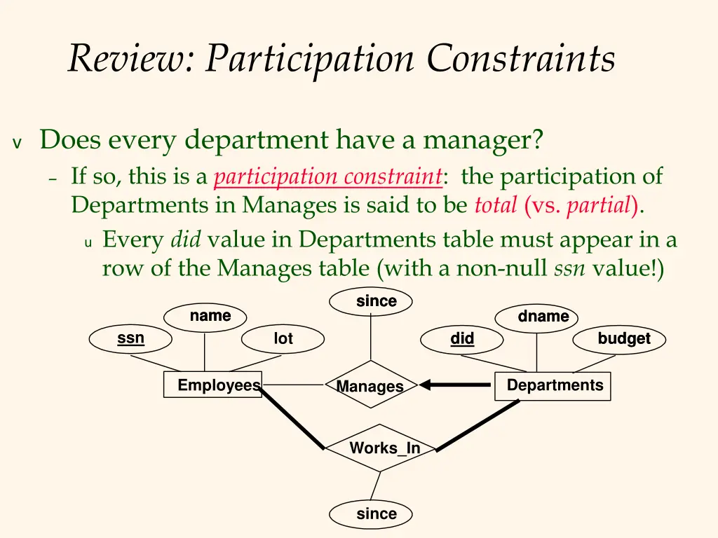 review participation constraints