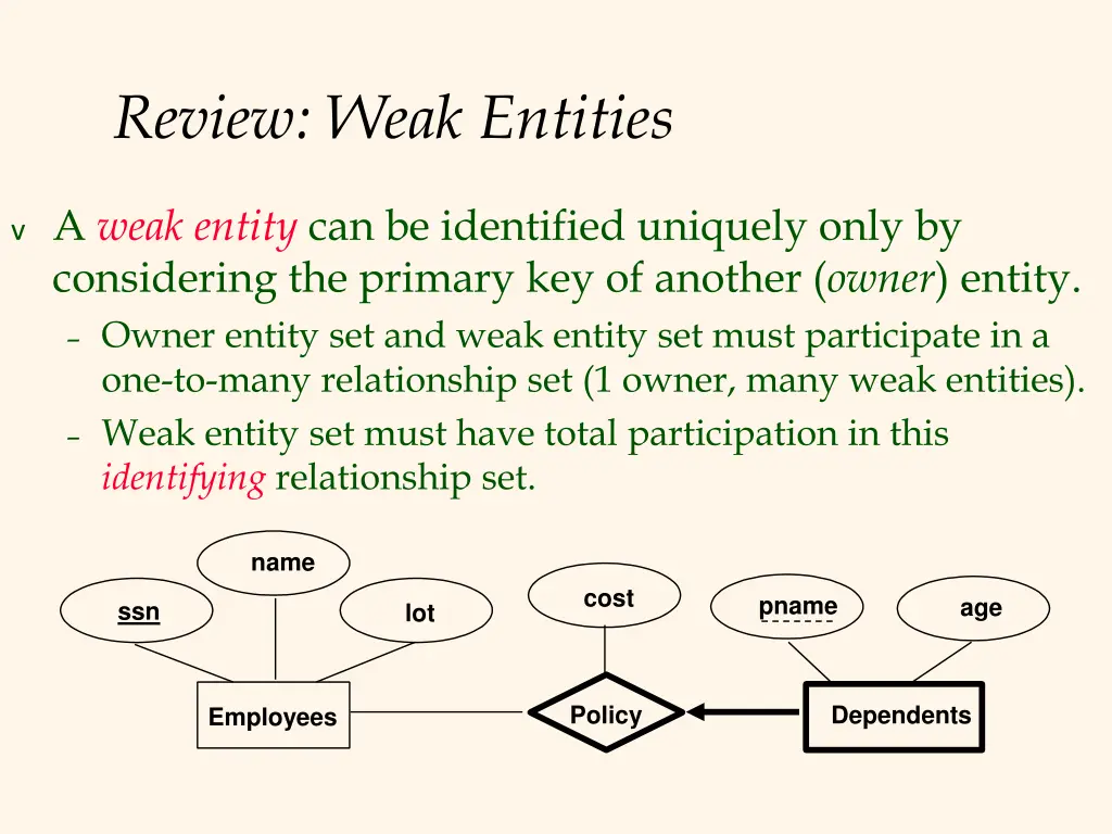 review weak entities