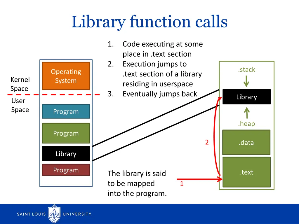 library function calls