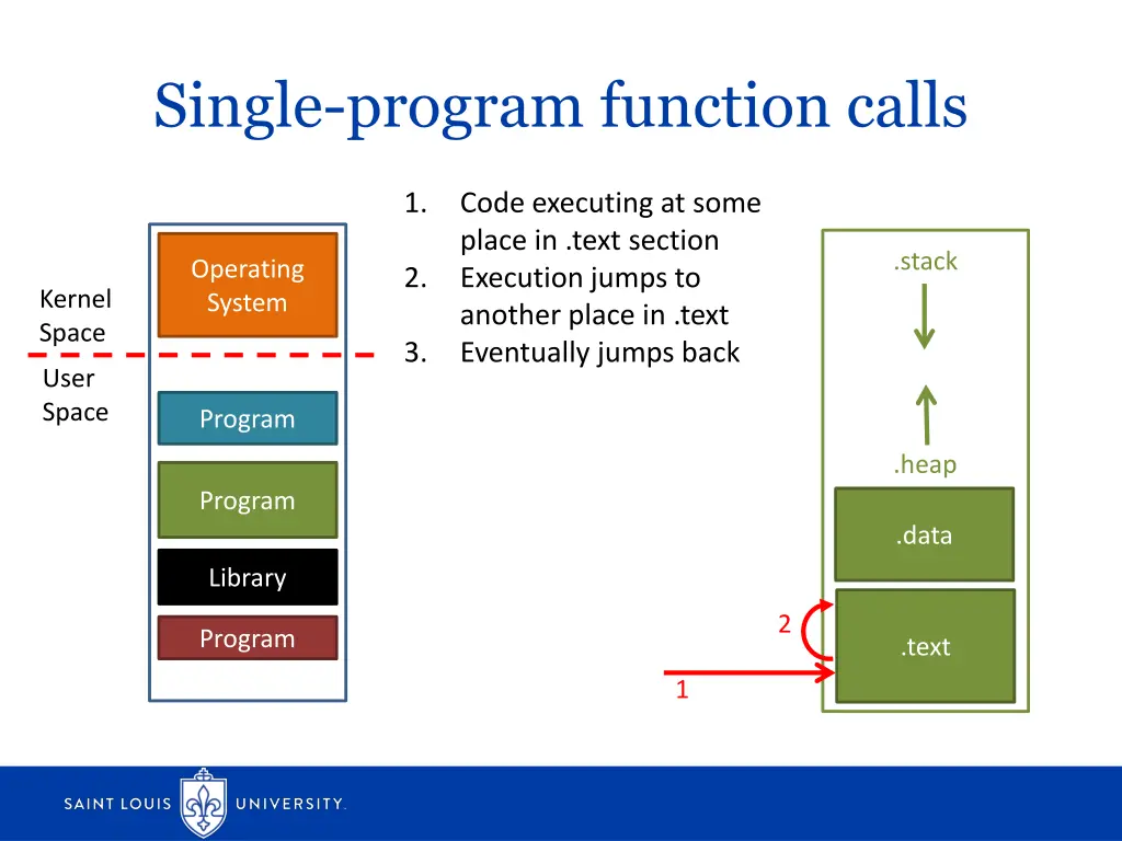 single program function calls
