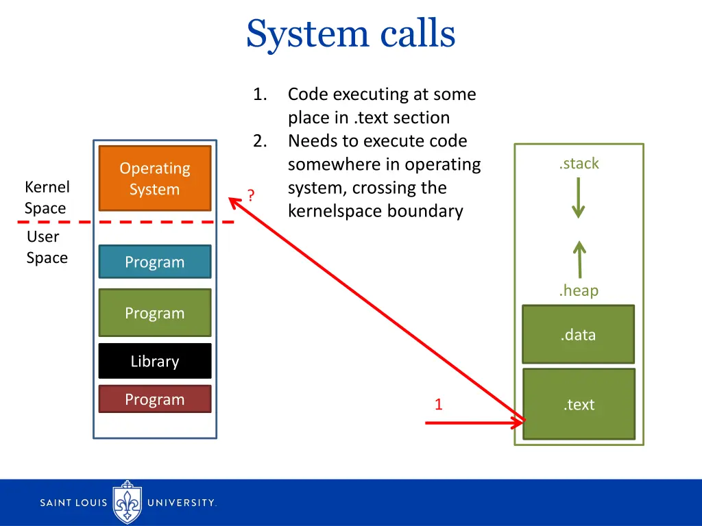 system calls 1