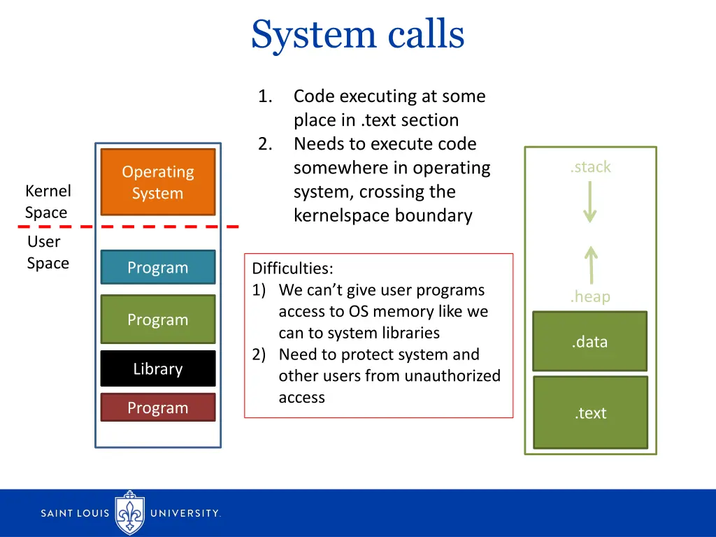 system calls 2