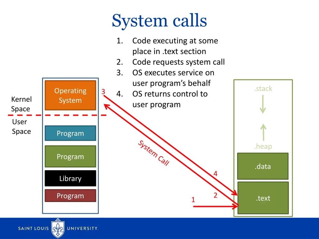 system calls 3