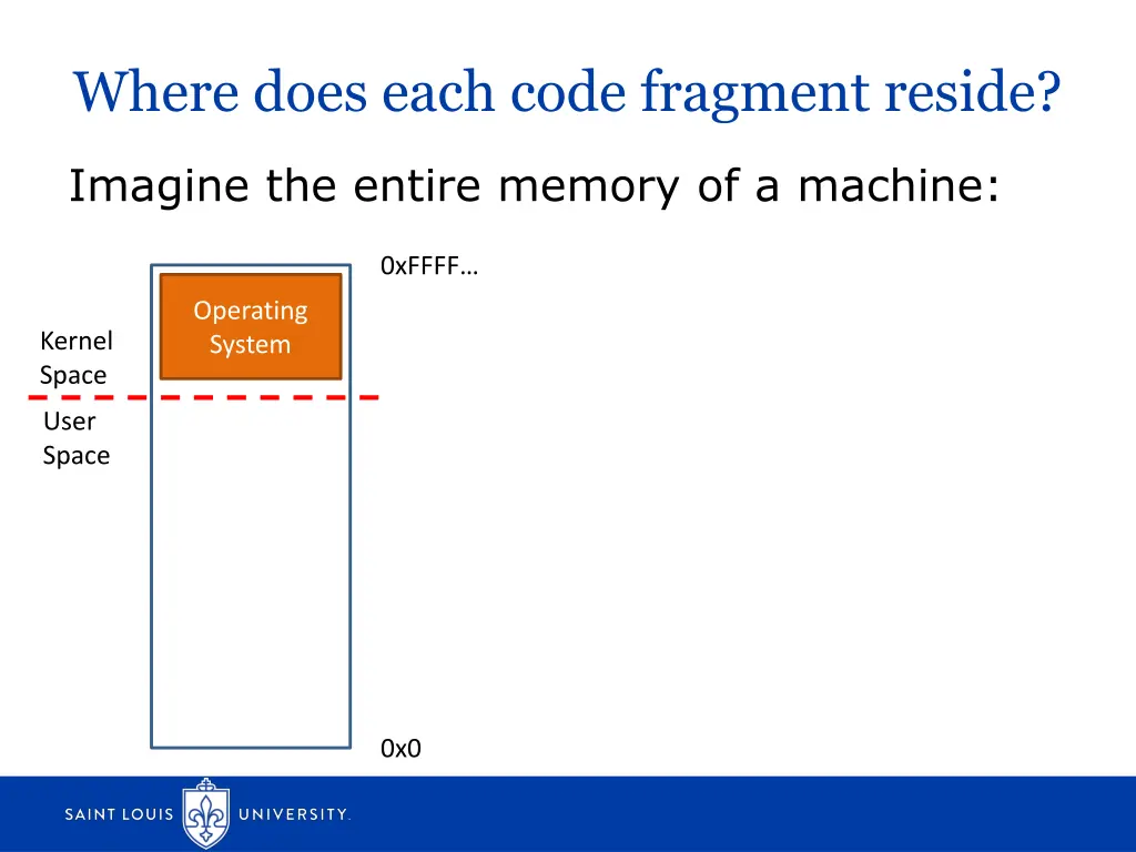 where does each code fragment reside