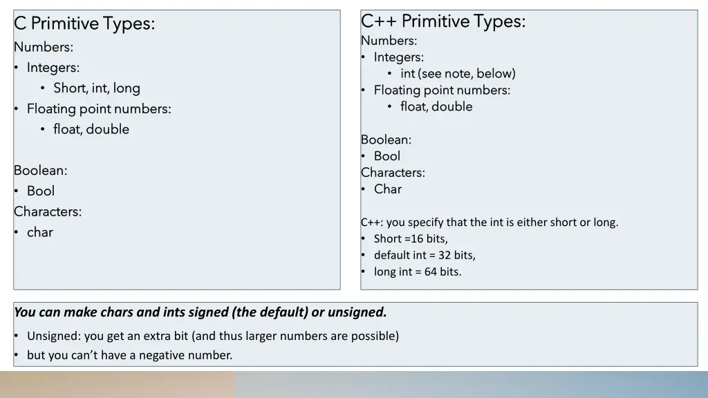 c primitive types c primitive types numbers