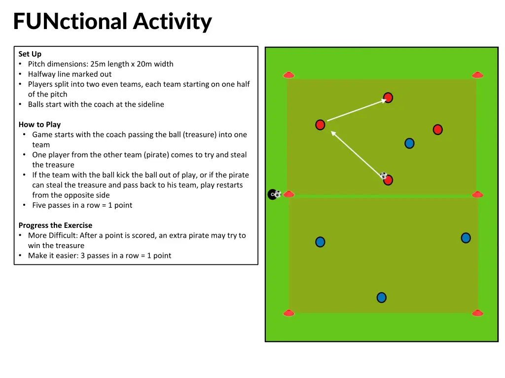 functional activity
