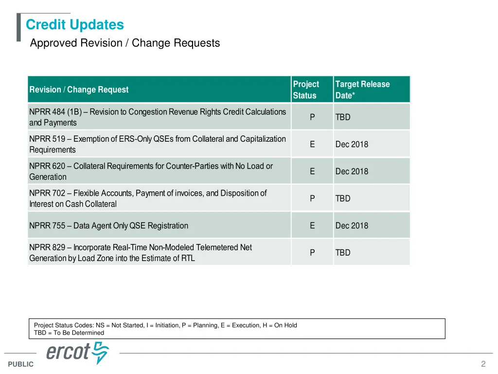 credit updates approved revision change requests