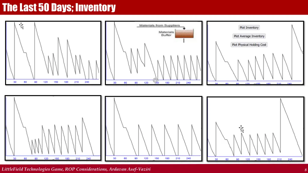 the last 50 days inventory