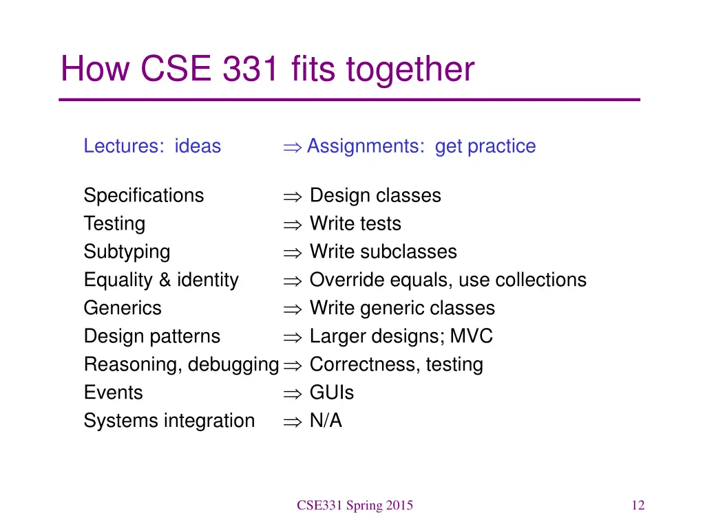 how cse 331 fits together