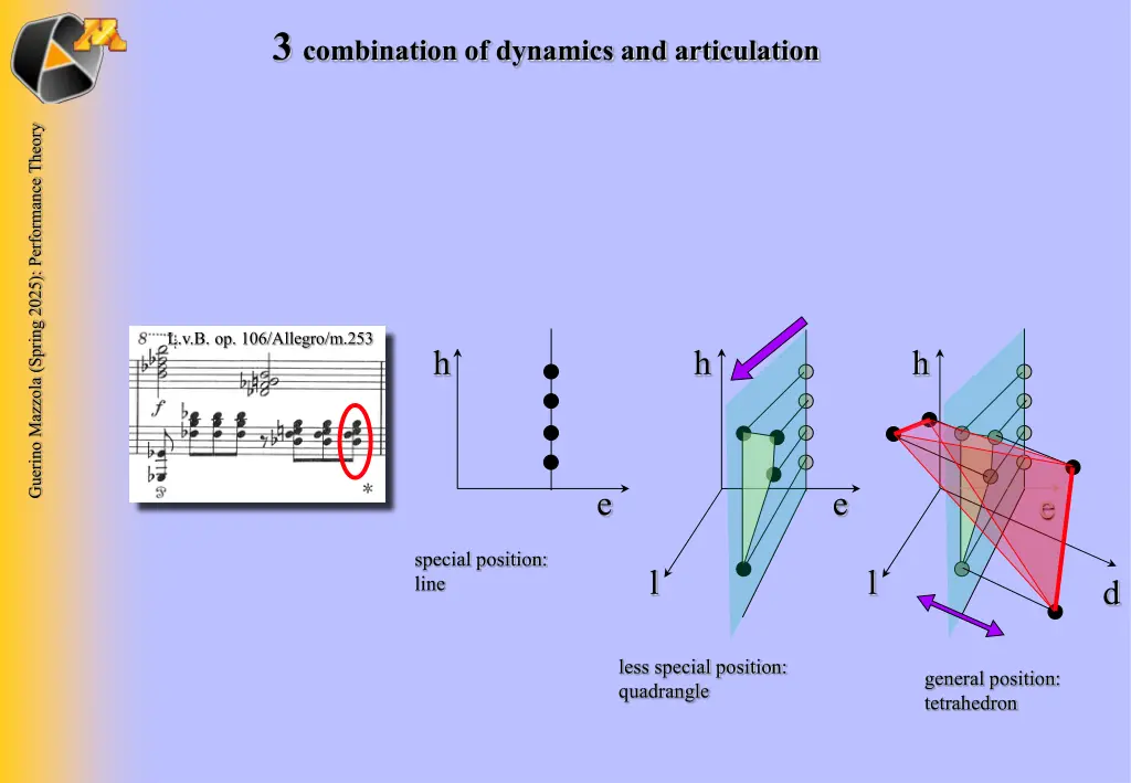 3 combination of dynamics and articulation