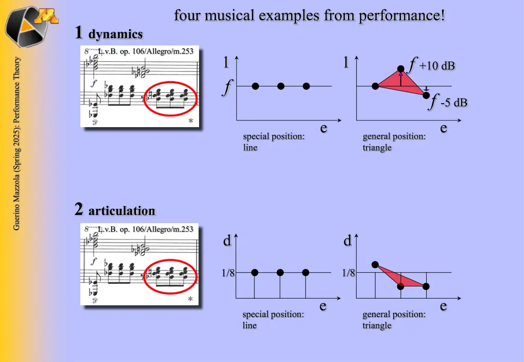 four musical examples from performance