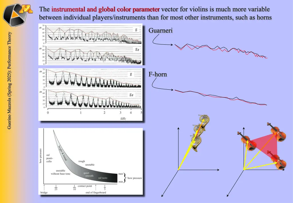 the instrumental and global color parameter