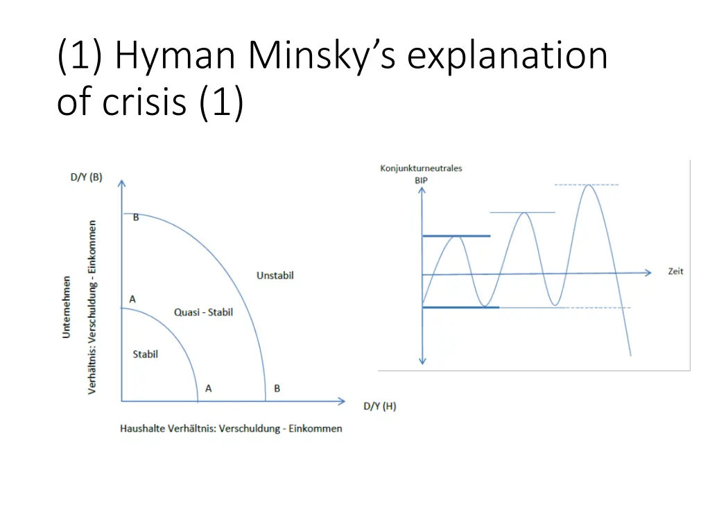 1 hyman minsky s explanation of crisis 1