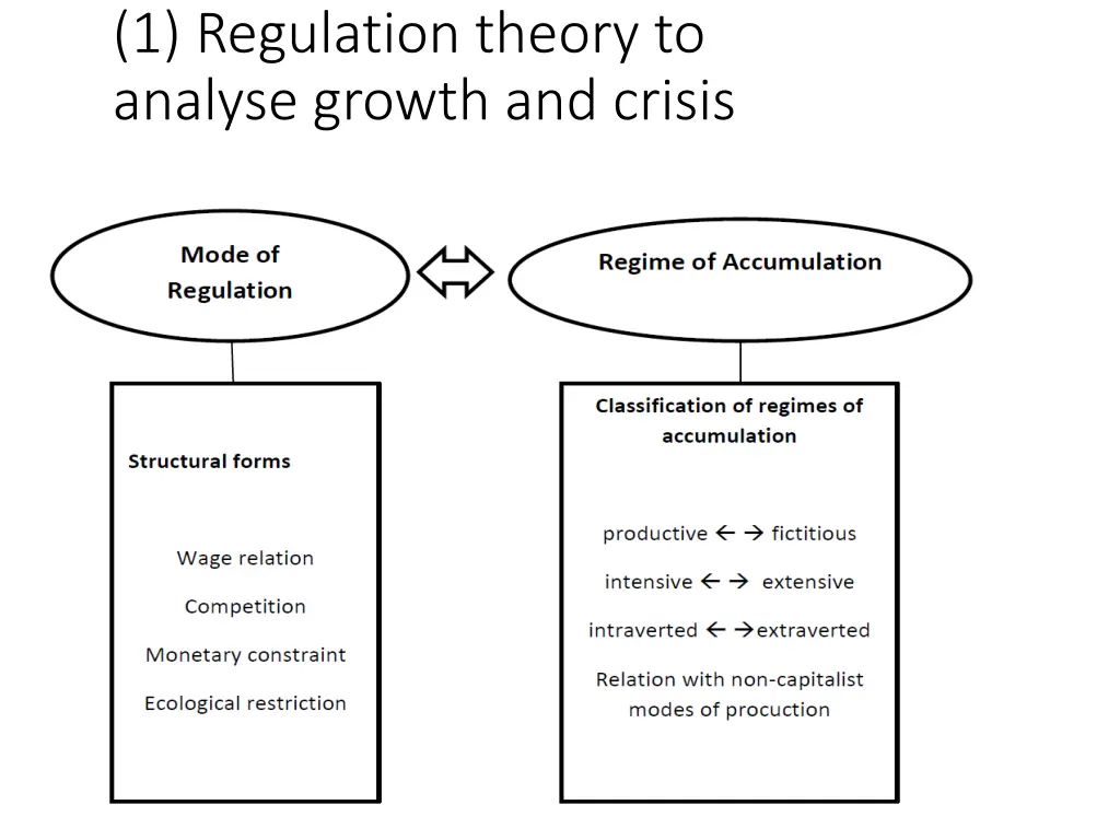 1 regulation theory to analyse growth and crisis