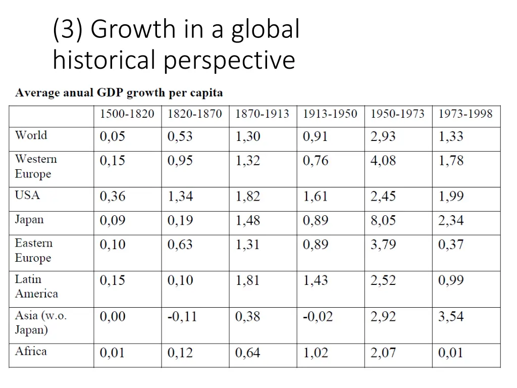 3 growth in a global historical perspective