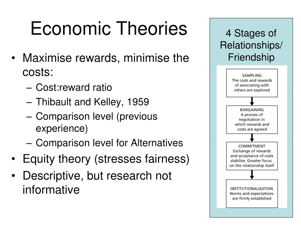 economic theories